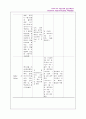 Congenital megacolon (선천성거대결장) 23페이지