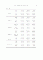 구강건강에 관한 인식 및 실태조사 12페이지