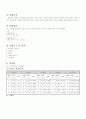 [실험레포트/물리,공학] 옴의법칙 실험레포트(예비,결과) 1페이지