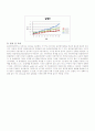 [실험레포트/물리,공학] 옴의법칙 실험레포트(예비,결과) 4페이지