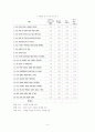 정신과 병동 케이스 스터디 5페이지
