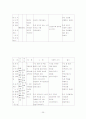 정신과 병동 케이스 스터디 25페이지