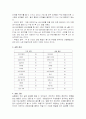 [생물학] 단일 인자 유전 표현형 분석 실험 보고서 2페이지