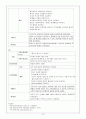 급성 기관지염 문헌고찰 및 환아 case study 6페이지
