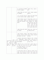 석고붕대 아동간호 및 견인장치 아동간호 3페이지