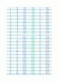 [실험레포트/물리,공학] 자기이력곡선 실험레포트(예비,결과) 4페이지