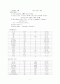 하지 정맥류 case study 7페이지