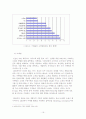 [학사논문] 성공적CRM 도입전략에 관한 연구 16페이지