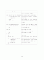 뇌내출혈(intracerebral hemorrhage, ICH) case study  13페이지