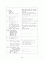뇌내출혈(intracerebral hemorrhage, ICH) case study  14페이지