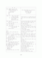 뇌내출혈(intracerebral hemorrhage, ICH) case study  15페이지