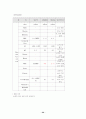뇌내출혈(intracerebral hemorrhage, ICH) case study  20페이지