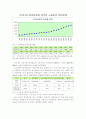 우리나라 최저임금의 변화와 외국인 노동자의 유입관계 1페이지