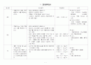 진단검사 목적 1페이지