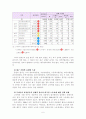 대구의 공업지역과 외국인 노동자 6페이지