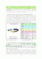 대구의 공업지역과 외국인 노동자 16페이지