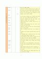 중원대륙과 한반도의 조공관계사 - 무역관계를 중심으로 6페이지