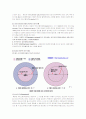   도시발달 & 기능분과 관련 이론  11페이지