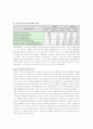   도시발달 & 기능분과 관련 이론  15페이지