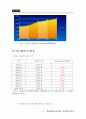 남성화장품 통합마케팅 및 보닌화장품 2013 레포트 A+ 10페이지
