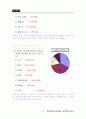 남성화장품 통합마케팅 및 보닌화장품 2013 레포트 A+ 35페이지
