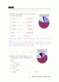 남성화장품 통합마케팅 및 보닌화장품 2013 레포트 A+ 36페이지