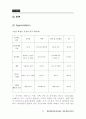 남성화장품 통합마케팅 및 보닌화장품 2013 레포트 A+ 42페이지