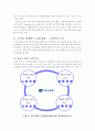 대구은행의 윤리강령 및 지속가능경영, 환경경영 소개 및 문제점과 한계 8페이지