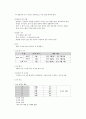 간호관리 레포트 42페이지