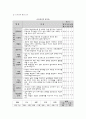 간호관리 레포트 43페이지