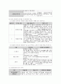 간호관리 레포트 49페이지