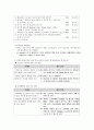 간호관리 레포트 78페이지
