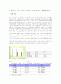 유한킴벌리 사회공헌활동과 일자리 나누기제도의 긍정적, 부정적 효과 및 보완점 10페이지