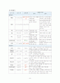 성인간호학 case study - COPD 23페이지