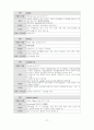 성인간호학 case study - COPD 28페이지