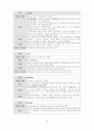 성인간호학 case study - COPD 29페이지