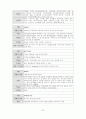 성인간호학 case study - COPD 30페이지