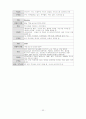 성인간호학 case study - COPD 31페이지
