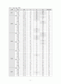 성인간호학 case study - COPD 32페이지