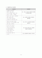 성인간호학 case study - COPD 37페이지
