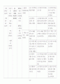 성인간호학 case study - COPD 40페이지