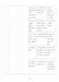 성인간호학 case study - COPD 43페이지