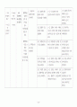 성인간호학 case study - COPD 44페이지