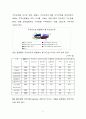 EDI기술 및 시장동향분석 2016 학점A+ 6페이지
