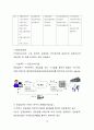 EDI기술 및 시장동향분석 2016 학점A+ 38페이지