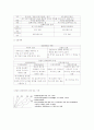 행동주의와인지주의이론 7페이지