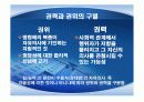 권력권위권한총정리 65페이지