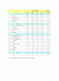 국내 기능성식품 산업의 현황과 개선과제 8페이지