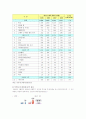국내 기능성식품 산업의 현황과 개선과제 9페이지