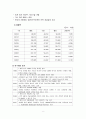 LG전자 연구개발의 글로벌화와 신제품 개발 9페이지